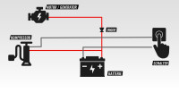 Airride / Pneumatikfederungs- System Kit2Race